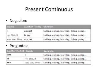 Present Continuous
• Negacion:
• Preguntas: