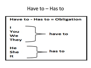 Have to – Has to