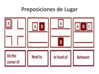 Preposiciones de Lugar