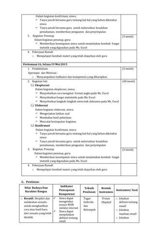 Dalam kegiatan konfirmasi, siswa:
 Tanya jawab bersama guru tentang hal-hal yang belum diketahui
siswa
 Tanya jawab bersama guru untuk meluruskan kesalahan
pemahaman, memberikan penguatan dan penyimpulan
3. Kegiatan Penutup
Dalam kegiatan penutup, guru:
 Memberikan kesempatan siswa untuk menjelaskan kembali fungsi
statistik yang digunakan pada Ms. Excel
(5 menit)
4. Pekerjaan Rumah
o Mempelajari kembali materi yang telah diajarkan oleh guru
Pertemuan16, Selasa19 Mei 2015
1. Pendahuluan
Apersepsi dan Motivasi :
o Menyampaikan Indikator dan kompetensi yang diharapkan
(5 menit)
2. Kegiatan Inti
 Eksplorasi
Dalam kegiatan eksplorasi, siswa:
 Menyebutkan cara mengatur format angka pada Ms. Excel
 Menyebutkan fungsi statististik pada Ms. Excel
 Menyebutkan langkah-langkah mencetak dokumen pada Ms. Excel
 Elaborasi
Dalam kegiatan elaborasi, siswa:
 Mengerjakan latihan soal
 Membahas hasil pekerjaan
 Mencatat kesimpulan kegiatan
 Konfirmasi
Dalam kegiatan konfirmasi, siswa:
 Tanya jawab bersama guru tentang hal-hal yang belum diketahui
siswa
 Tanya jawab bersama guru untuk meluruskan kesalahan
pemahaman, memberikan penguatan dan penyimpulan
3. Kegiatan Penutup
Dalam kegiatan penutup, guru:
 Memberikan kesempatan siswa untuk menjelaskan kembali fungsi
statistik yang digunakan pada Ms. Excel
(60 menit)
(5 menit)
4. Pekerjaan Rumah
o Mempelajari kembali materi yang telah diajarkan oleh guru
G. Penilaian:
Nilai Budaya Dan
Karakter Bangsa
Indikator
Pencapaian
Kompetensi
Teknik
Penilaian
Bentuk
Instrumen
Instrumen/ Soal
o Kreatif: Berpikir dan
melakukan sesuatu
untuk menghasilkan
cara atau hasil baru
dari sesuatu yang telah
dimiliki
 Siswa dapat
mengetahui
nomor NISN
melalui internet
 Siswa dapat
menjelaskan
definisi tentang
email
Tugas
Individu
dan
Kelompok
Uraian
Objektif
o Jelaskan
definisi tentang
email!
o Jelaskan
manfaat email!
o Jelaskan
 