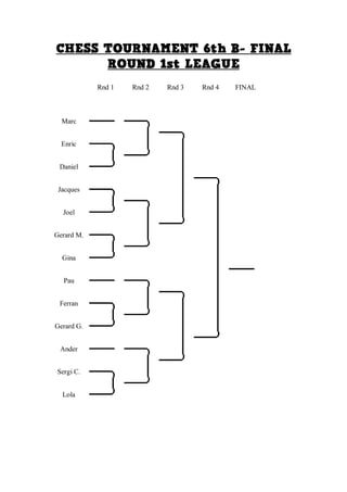 Rnd 1 Rnd 2 Rnd 3 Rnd 4 FINAL
Marc
Enric
Daniel
Jacques
Joel
Gerard M.
Gina
Pau
Ferran
Gerard G.
Ander
Sergi C.
Lola
 