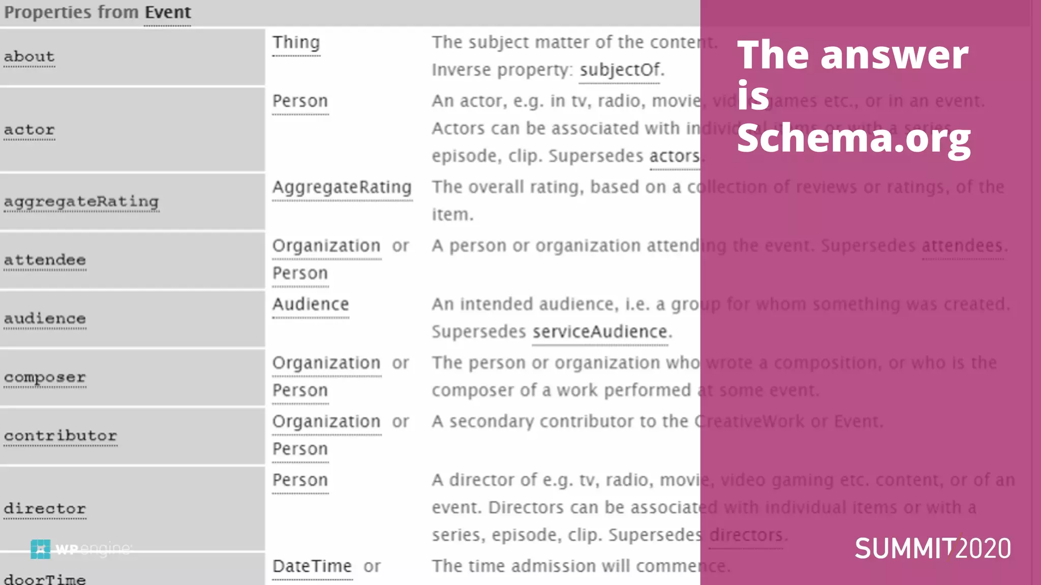 The answer
is
Schema.org
 