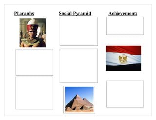 Pharaohs                                  Social Pyramid                             Achievements
                                           In Ancient Egypt, society was             One major achievement in Egypt is
                                           structured like a pyramid. The higher     building a pyramid. They have to
                                           up on the pyramid the more people had     build a pyramid for their pharaoh.
                                           responsibilities. At the top of the       They use the pyramid for a lot of
                                           pyramid was the pharaoh. Then
                                                                                     reasons in Egypt. They always have
                                           government officials, priests, scribes,
                                           artisans, and then peasants were last.
                                                                                     to have a pyramid for their pharaoh.
                                           People were stuck in their social class
                                           and couldn’t move up easily. Society
                                           was very rigid and the pyramid kept
                                           the Egyptians in order.


 The pharaoh had many                      One social class was the scribes.
 responsibilities. They had to lead        Scribes are the ones who had all
 Egypt. They have to have                  kinds of records. Some scribes
 everything right. If the pharaoh          collected taxes. Each scribe carried
 does something wrong the people           tools. They carried tools were ever
 will blame him. If something bad          they traveled. When scribes
 happens to Egypt they will blame          traveled soldiers accompanied
 the pharaoh. Being a pharaoh is a         them. Scribes were one of the
 big responsibility.                       important social classes in the
                                           social pyramid. This social class
 Ramses II was one influential pharaoh.    did a lot of stuff like the records
 Ramses II was one of the most             and traveling.
 important pharaohs. Ramesses did a lot                                                      Building pyramids was
 of great projects. He build many great                                              important. Pyramids were for the
 monuments. Ramesses                                                                 pharaohs. The pyramid helps the
 accomplishments were a huge tomb at                                                 pharaohs for their after life. They
 Thebes. When he was 22 he fought a                                                  say the pyramids were for to go
 military campaign at Nubia,                                                         easier to get to the after life.
 accompanied by 2 of his sons. Ramses’                                               There’s a lot of reasons why
 famous battles were fought against the                                              pyramids were for. Building
 Hitties. Ramesses was an important                                                  pyramids was really important.
 pharaoh in Egypt.
 