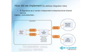How did we implement (to address integration risks)
• E-Signature as a vendor independent enterprise-level shared
service
Corporate Network
E-Signatures – Service Interface Pattern
E-Signature
Service
Consumer
CGL
E-Signature
Service
SOAP web services and
RESTful service
interface to vendor
RESTful services that
includes message
transformation logic
Other Vendor
E-Signature
REST Service
Silanis
E-Signature
REST Service
Other Vendor
JSON Message
Silanis
JSON Message
CGL E -Signature
JSON Message
CGL E -Signature
SOAP Message
 