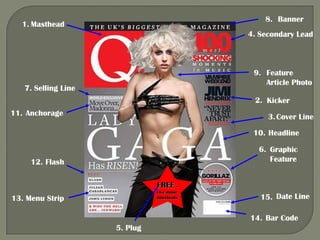 FREE  – Live music downloads 1. 2. 3. 4. 5. 6. 7. 8. 9. 11. 12. 13. 14. 15. Masthead Kicker Cover Line Secondary Lead Plug Graphic Feature Selling Line Banner Feature Article Photo Anchorage Flash Menu Strip Bar Code Date Line 10. Headline 