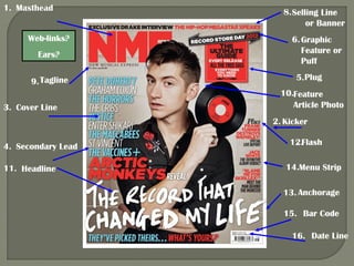 1. Masthead
Web-links?
Ears?
9. Tagline
3. Cover Line

8. Selling Line
or Banner
6. Graphic
Feature or
Puff
5. Plug
10.Feature
Article Photo
2. Kicker

4. Secondary Lead
11. Headline

12.Flash
14.Menu Strip
13. Anchorage
15. Bar Code
16. Date Line

 