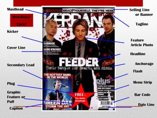 Masthead

Selling Line
or Banner

Web-links?

Tagline

Ears?
Kicker

Feature
Article Photo

Cover Line

Headline
Anchorage

Secondary Lead

Flash
Menu Strip

Plug
Graphic
Feature or
Puff
Caption

FREE –

Bar Code

Live music
downloads

Date Line

 