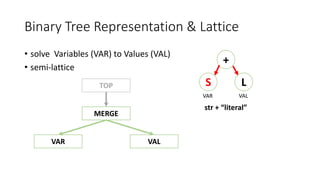 Binary Tree Representation & Lattice
• solve Variables (VAR) to Values (VAL)
• semi-lattice
TOP
MERGE
VAR VAL
S
+
L
VAR VAL
str + “literal”
 