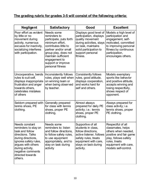 upper elementary physical education curriculum maps