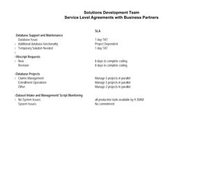 Solutions Development Team
Service Level Agreements with Business Partners
SLA
Database Support and Maintenance
Database Issue 1 day TAT
Additional database functionality Project Dependent
Temporary Solution Needed 1 day TAT
Vbscript Requests
New 8 days to complete coding
Revision 8 days to complete coding
Database Projects
Claims Management Manage 5 projects in parallel
Emrollment Operations Manage 5 projects in parallel
Other Manage 2 projects in parallel
Dataset Intake and Management/ Script Monitoring
No System Issues all production tools available by 9:30AM
System Issues No commitment
 