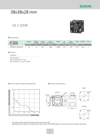 18.1 CFM
38x38x28 mm
Air Flow-Static Pressure Characteristics External dimensions(mm)
Speciﬁcations
Function
#28AWG
150±20
5±0.3
8-ø3.5±0.3
AIR FLOWROTATION
30±0.3
38±0.5
28±0.5
ø39
ø40.2
*All model could be customized. Please contact with Sunon Sales.
*Specifications are subject to change without notice. Please Visit SUNON website at www.sunon.com for update information.
0
0.5
1
1.5
2
2.5
5 10 15 20 25
1
PF38281V1
A99: AutoRestart
G99: AutoRestart and F type
S99: AutoRestart , F type and PWM
Rating
Voltage
(VDC)
Power
Current
(mA)
Power
Consumption
(WATTS)
Speed
(RPM)
Air
Flow
(CFM)
Static
Pressure
(Inch-H2O)
Noise
(dB(A))
Weight
(g)
CurveBearing
VAPO
51.8 43.018.1160006.89574 1.42 112PF38281V1-000U-A99
05
 