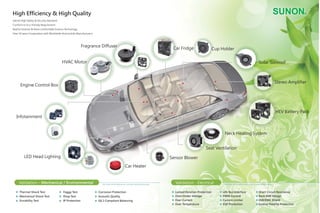 Satisfy High Safety & Security Standard
Conform to Eco-friendly Requirement
Realize Smarter & More comfortable Science Technology
Over 10 years Cooperation with Worldwide Automobile Manufacturers
Satisfy High Safety & Security Standard
Conform to Eco-friendly Requirement
Realize Smarter & More comfortable Science Technology
Over 10 years Cooperation with Worldwide Automobile Manufacturers
HEV Battery Pack
Solar Sunroof
Stereo Amplifier
Sensor Blower
Car Heater
Neck Heating System
Infotainment
Engine Control Box
Cup HolderCar Fridge
LED Head Lighting
Seat Ventilation
Fragrance Diffuser
HVAC Motor
High Efficiency & High Quality
Validation – Mechanical / Environmental
Thermal Shock Test
Mechanical Shock Test
Durability Test
Foggy Test
Drop Test
IP Protection
Corrosion Protection
Acoustic Quality
G6.3 Compliant Balancing
Validation - Electrical
Locked Rotation Protection
Over/Under Voltage
Over Current
Over Temperature
LIN-Bus Interface
PWM Control
Current Limiter
ESD Protection
Short Circuit Resistance
Back EMF Design
EMI/EMC Shield
Inverse Polarity Protection
Test items will be defined per customer test/validation plan Test items will be defined per customer test/validation plan
LLoLLo
OOOOOO
OOO
OOO
OOO
OOO
OOO
OOO
LIILLLII
PPWPPPPW
CCuC
PPW
ESSE
CCCu
ESSE
CCu
SShSSh
BBBaBBBa
EEM
BBa
IInnI
EEM
IInnI
EEM
 