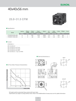 25.0~31.5 CFM
40x40x56 mm
Air Flow-Static Pressure Characteristics
External dimensions(mm)
Speciﬁcations
1
2
4
3
2
1
*All model could be customized. Please contact with Sunon Sales.
*Specifications are subject to change without notice. Please Visit SUNON website at www.sunon.com for update information.
Function
VF40561BX / 1
A9H: AutoRestart
F9H: AutoRestart and R type
G9H: AutoRestart and F type
H9H: AutoRestart and PWM
S9H: AutoRestart , F type and PWM
17
SUNON
ROTATIONROTATIONAIRFLOW
32±0.3
40±0.5
32±0.3
40±0.5
125±10
5±0.3
28±0.328±0.3
56±0.5
ø37.4
ø38.4
8-ø3.5±0.3
100 20 30 40
圖片待確認
Model
Rating
Voltage
(VDC)
Power
Current
(mA)
Power
Consumption
(WATTS)
Speed
(RPM)
Air
Flow
(CFM)
Static
Pressure
Noise
(dB(A))
Weight
(g)
CurveBearing
60.6
55.0
66.0
66.0
31.5
25.0
24000
19200
12.60
6.60
1050
550
3.77
2.44
1
2
12
12
VF40561BX-000U-A9H
VF40561B1-000U-A9H
Sleeve
2BALL (inch-H2O)
圖片待確認
#28AWG
 