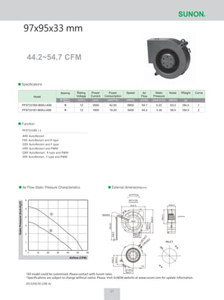 44.2~54.7 CFM
97x95x33 mm
Air Flow-Static Pressure Characteristics External dimensions(mm)
Speciﬁcations
StaticPressure(Inch-H2O)
Airflow (CFM)
Rating
Voltage
(VDC)
Power
Current
(mA)
Power
Consumption
(WATTS)
Speed
(RPM)
Air
Flow
(CFM)
Static
Pressure
(Inch-H2O)
Noise
(dB(A))
Weight
(g)
CurveBearing
63.2
58.0
184.0
184.0
54.7
44.2
6800
5400
42.00
19.20
3500
1600
5.22
3.39
1
2
12
12
PF97331BX-B00U-A99
PF97331B1-B00U-A99
Sleeve
2BALL
Model
*All model could be customized. Please contact with Sunon Sales.
*Specifications are subject to change without notice. Please Visit SUNON website at www.sunon.com for update information.
ROTATION
AIR FLOW
97±0.5
INLET
#24AWG
300±20
5±0.3
26±0.3
32±0.3
32±0.3
39±0.3
95±0.5
58±0.3
33±0.5
4-Ø4.5±0.3
2-Ø4.5±0.3
45±0.3
39±0.3
31.5±0.3
39±0.3
Ø
60
0
1
2
3
4
5
6
0 10 20 30 40 50 60
1
2
Function
PF97331BX / 1
A99: AutoRestart
F99: AutoRestart and R type
G99: AutoRestart and F type
H99: AutoRestart and PWM
Q99: AutoRestart , R type and PWM
S99: AutoRestart , F type and PWM
2013/09/30 (198-A)
37
 