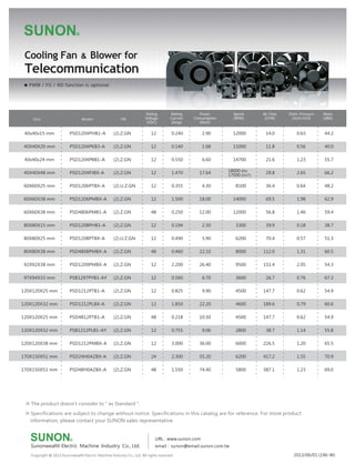 Noise
(dBA)
Rating
Voltage
(VDC)
Rating
Current
(Amp)
Static Pressure
(Inch-H2O)
Air Flow
(CFM)
Power
Consumption
(Watt)
Speed
(RPM)
18000 (IN)
17000 (OUT)
Cooling Fan & Blower for
Telecommunication
PWM / FG / RD function is optional.
Model PN
PSD1204PHB1-A
PSD1204PKB3-A
PSD1204PBB1-A
PSD1204PJBX-A
PSD1206PTBX-A
PSD1206PMBX-A
PSD4806PMB1-A
PSD1208PHB1-A
PSD1208PTBX-A
PSD4808PMBX-A
PSD1209PMBX-A
PSB1297PYB1-AY
PSD1212PTB1-A
PSD1212PLBX-A
PSD4812PTB1-A
PSB1212PLB1-AY
PSD1212PMBX-A
PSD24H0AZBX-A
PSD48H0AZBX-A
(2).Z.GN
(2).Z.GN
(2).Z.GN
(2).Z.GN
(2).U.Z.GN
(2).Z.GN
(2).Z.GN
(2).Z.GN
(2).U.Z.GN
(2).Z.GN
(2).Z.GN
(2).Z.GN
(2).Z.GN
(2).Z.GN
(2).Z.GN
(2).Z.GN
(2).Z.GN
(2).Z.GN
(2).Z.GN
※ Specifications are subject to change without notice. Specifications in this catalog are for reference. For more product
information, please contact your SUNON sales representative.
Sunonwealth Electric Machine Industry Co., Ltd.
URL : www.sunon.com
email：sunon@email.sunon.com.tw
2013/06/01 (196-W)Copyright @ 2013 Sunonwealth Electric Machine Industry Co., Ltd. All rights reserved.
Size
40x40x15 mm
40X40X20 mm
40x40x24 mm
40X40X48 mm
60X60X25 mm
60X60X38 mm
60X60X38 mm
80X80X15 mm
80X80X25 mm
80X80X38 mm
92X92X38 mm
97X94X33 mm
120X120X25 mm
120X120X32 mm
120X120X25 mm
120X120X32 mm
120X120X38 mm
170X150X51 mm
170X150X51 mm
※ The product doesn't consider to " as Standard ".
12
12
12
12
12
12
48
12
12
48
12
12
12
12
48
12
12
24
48
0.240
0.140
0.550
1.470
0.355
1.500
0.250
0.194
0.490
0.460
2.200
0.560
0.825
1.850
0.218
0.755
3.000
2.300
1.550
2.90
1.68
6.60
17.64
4.30
18.00
12.00
2.30
5.90
22.10
26.40
6.70
9.90
22.20
10.50
9.06
36.00
55.20
74.40
12000
11000
14700
8100
14000
12000
3300
6200
8000
9500
3600
4500
4600
4500
2800
6000
6200
5800
14.0
11.8
21.6
29.8
36.4
69.5
56.8
39.9
70.4
112.0
151.4
26.7
147.7
189.6
147.7
38.7
226.5
417.2
387.1
0.63
0.56
1.23
2.65
0.64
1.98
1.46
0.18
0.57
1.31
2.05
0.76
0.62
0.79
0.62
1.14
1.20
1.55
1.23
44.2
40.0
55.7
66.2
48.2
62.9
59.4
38.7
51.3
60.5
54.3
67.3
54.9
60.6
54.9
55.8
65.5
70.9
69.0
 
