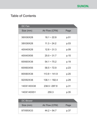 Table of Contents
Size (mm) Air Flow (CFM) Page
Size (mm)
DC Blower
DC Fan
Air Flow (CFM) Page
18.1 ~ 22.8
11.3 ~ 24.2
12.8 ~ 31.3
25.0 ~ 31.7
54.1 ~ 75.2
58.5 ~ 72.9
113.9 ~ 141.9
138.1 ~ 182.4
238.5 ~297.9
250.3
36X36X28
38X38X28
40X40X28
40X40X56
60X60X38
60X60X56
80X80X38
92X92X38
140X140X38
140X140X51
p.01
p.03
p.09
p.15
p.19
p.23
p.25
p.29
p.31
p.35
44.2 ~ 54.797X95X33 p.37
 