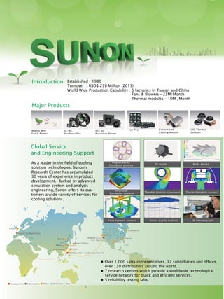 Headquarters Subcompany Office Distributor / Rep.
Taipei
Japan (Tokyo)
San Jose
Austin
Wolfeboro
Atlanta
Britain
Shenzhen
Wuhan
Beijing
Sunon Europe (Paris)
Headquarters (Kaohsiung,Taiwan)
Shanhai
SUNON U.S.A.
(Los Angeles)
3D model Blade design
Thermal analysis (Com ponent)
Fluid dynam ic analysis IR Thermograph
Thermal analysis (system )
Structural
Simulation analysis
Sound quality analysis
Magnetization
Simulation analysis
Established：1980
Turnover ：USD$ 278 Million (2013)
World Wide Production Capability : 5 factories in Taiwan and China
DC/ AC
Brushless Fan
Fan TrayMighty Mini
Fan & Blower
DC/ AC
Brushless Blower
Customiz ed
Cooling Module
LED Thermal
Solution
Fans & Blowers—23M/Month
Thermal modules – 10M /Month
As a leader in the field of cooling
solution technologies, Sunon’s
Research Center has accumulated
30 years of experience in product
development. Backed by advanced
simulation system and analysis
engineering, Sunon offers its cus-
tomers a wide variety of services for
cooling solutions.
Global Service
and Engineering Support
Over 1,000 sales representatives, 12 subsidiaries and offices,
over 130 distributors around the world.
7 research centers which provide a worldwide technological
service network for quick and efficient services.
5 reliability testing labs.
Introduction
Major Products
 