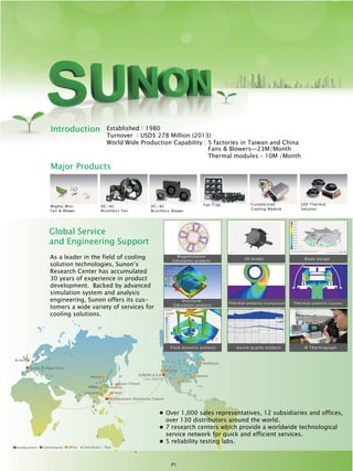 Headquarters Subcompany Office Distributor / Rep.
Taipei
Japan (Tokyo)
San Jose
Austin
Wolfeboro
Atlanta
Britain
Shenzhen
Wuhan
Beijing
Sunon Europe (Paris)
Headquarters (Kaohsiung,Taiwan)
Shanhai
SUNON U.S.A.
(Los Angeles)
3D model Blade design
Thermal analysis (Com ponent)
Fluid dynam ic analysis IR Thermograph
Thermal analysis (system )
Structural
Simulation analysis
Sound quality analysis
Magnetization
Simulation analysis
Established：1980
Turnover ：USD$ 278 Million (2013)
World Wide Production Capability : 5 factories in Taiwan and China
DC/ AC
Brushless Fan
Fan TrayMighty Mini
Fan & Blower
DC/ AC
Brushless Blower
Customiz ed
Cooling Module
LED Thermal
Solution
Fans & Blowers—23M/Month
Thermal modules – 10M /Month
As a leader in the field of cooling
solution technologies, Sunon’s
Research Center has accumulated
30 years of experience in product
development. Backed by advanced
simulation system and analysis
engineering, Sunon offers its cus-
tomers a wide variety of services for
cooling solutions.
Global Service
and Engineering Support
Over 1,000 sales representatives, 12 subsidiaries and offices,
over 130 distributors around the world.
7 research centers which provide a worldwide technological
service network for quick and efficient services.
5 reliability testing labs.
Introduction
Major Products
P1
 