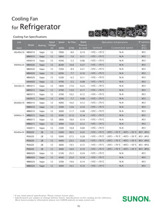 Cooling Fan
for Refrigerator
* If you need special specification. Please contact Sunon sales.
* Specifications are subject to change without notice. Specifications in this catalog are for reference.
More Sunon products information please visit SUNON website at www.sunon.com.
size
(mm)
Model Bearing
Rated
Voltage
(V)
40x40x10
40X40x20
50x50x15
60x60x10
60X60x15
60x60x20
12
12
12
12
12
12
12
12
12
12
12
12 
12
12
12
12
12
12 
12
12
12
12
12
12 
12
12
12
12
Vapo
Vapo
Vapo
Vapo
Vapo
Vapo
Vapo
Vapo
Vapo
Vapo
Vapo
Vapo
Vapo
Vapo
Vapo
Vapo
Vapo
Vapo
Vapo
2B
2B
2B
2B
2B
Vapo
Vapo
Vapo
Vapo
IP21
IP21
IP21
IP21
IP21
IP21
IP21
IP21
IP21
IP21
IP21
IP21
IP21
IP21
IP21
IP21
IP21
IP21
IP21
IP21 /IP55
IP21 /IP55
IP21 /IP55
IP21 /IP55
IP21 /IP55
IP21
IP21
IP21
IP21
Air Flow
(CFM)
Static
Pressure
2O)(In-H
8.0
7.0
5.3
10.8
8.9
7.7
6.3
5.5
17.0
13.0
10.2
7.7
16.0
13.6
11.7
21.0
18.0
15.0
10.8
30.5
27.5
23.5
19.5
16.0
25.5
23.0
19.0
16.5
0.19
0.11
0.06
0.27
0.21
0.16
0.11
0.08
0.23
0.17
0.12
0.06
0.12
0.10
0.08
0.18
0.14
0.12
0.04
0.35
0.28
0.20
0.15
0.10
0.24
0.18
0.14
0.10
Speed
(RPM)
7000
5800
4500
8200
7200
6200
5200
4700
5800
4700
3700
3200
4000
3500
3000
4300
3800
3000
2500
5500
5000
4400
3600
3000
5100
4500
3700
3000
MB4010
MB4010
HA4010
MB4020
MB4020
MB4020
MB4020
HA4020
MB5015
MB5015
MB5015
HA5015
MB6010
MB6010
MB6010
MB6015
MB6015
MB6015
HA6015
PE6020
PE6020
PE6020
PE6020
PE6020
MB6020
MB6020
MB6020
MB6020
Cooling Fan Specifications
Operation temperature IP options
-10℃~ +70 ℃
-10℃~ +70 ℃
-10℃~ +70 ℃
-10℃~ +70 ℃
-10℃~ +70 ℃
-10℃~ +70 ℃
-10℃~ +70 ℃
-10℃~ +70 ℃
-10℃~ +70 ℃
-10℃~ +70 ℃
-10℃~ +70 ℃
-10℃~ +70 ℃
-10℃~ +70 ℃
-10℃~ +70 ℃
-10℃~ +70 ℃
-10℃~ +70 ℃
-10℃~ +70 ℃
-10℃~ +70 ℃
-10℃~ +70 ℃
-10℃~ +70 ℃
-10℃~ +70 ℃
-10℃~ +70 ℃
-10℃~ +70 ℃
-10℃~ +70 ℃
-10℃~ +70 ℃
-10℃~ +70 ℃
-10℃~ +70 ℃
-10℃~ +70 ℃
N/A
N/A
N/A
N/A
N/A
N/A
N/A
N/A
N/A
N/A
N/A
N/A
N/A
N/A
N/A
N/A
N/A
N/A
N/A
-20℃~ +70 ℃ -40℃~ +50 ℃
-20℃~ +70 ℃ -40℃~ +50 ℃
-20℃~ +70 ℃ -40℃~ +50 ℃
-20℃~ +70 ℃ -40℃~ +50 ℃
-20℃~ +70 ℃ -40℃~ +50 ℃
N/A
N/A
N/A
N/A
Sandard
IP21
IP55Customized option
P2
 