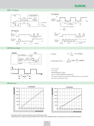 04
RD / FG Signal
PWM Input Signal
PWM Curve
Vcc V+
Ra
If
Fan User System
(+)
(-)
RD / FG Output
VH=2.3~5.5V
VL=0~0.8V
PWM FREQUENCY: 25KHZ
Isource=0.5mA at PWM Input Voltage 0V
The speed is default to be maximum if PWM input pin is unconnected.
Min. start up duty cycle is 10%.
t1 t2
T
V
VH
VL
t2(sec)t1
1
T
f P WMW
+==1. Period :
2. Duty Cycle（D.C.） : 100(%)
T
t1
100
t2t1
t1
∗=∗
+
*All model could be customized. Please contact with Sunon Sales.
*Specifications are subject to change without notice. Please Visit SUNON website at www.sunon.com for update information.
30000
25000
20000
15000
10000
5000
0
Duty Cycle (%)
Speed(RPM)
0% 10% 20% 30% 40% 50% 60% 70% 80% 90% 100%
VF38281BX
FG Output
Voltage
VH
VL
T1 T2 T3 T4
T = 1 Rotation
T= T1+T2+T3+T4=1 Rotation
T=
60
rpm
V+= 13.2V MAX
If = 5mA
VL = 0.5V MAX
[ FG Signal ][ FG Signal ]
System Fan
Vcc = rated volt.
PWM Input
Isource
Ground
+5V
10K
10K 10K
Fan
Operation
Current
FG Output
Voltage
t1 t2
VH
VL
LOCKEDRUNOFF
Duty Cycle (%)
Speed(RPM)
0% 10% 20% 30% 40% 50% 60% 70% 80% 90% 100%
VF38281B1
30000
25000
20000
15000
10000
5000
0
[ RD Signal ][ RD Signal ]
Fan
Operation
Current
RD Output
Voltage
OFF RUN LOCKED
Dt
t2
VH
VL
t1
Dt
 