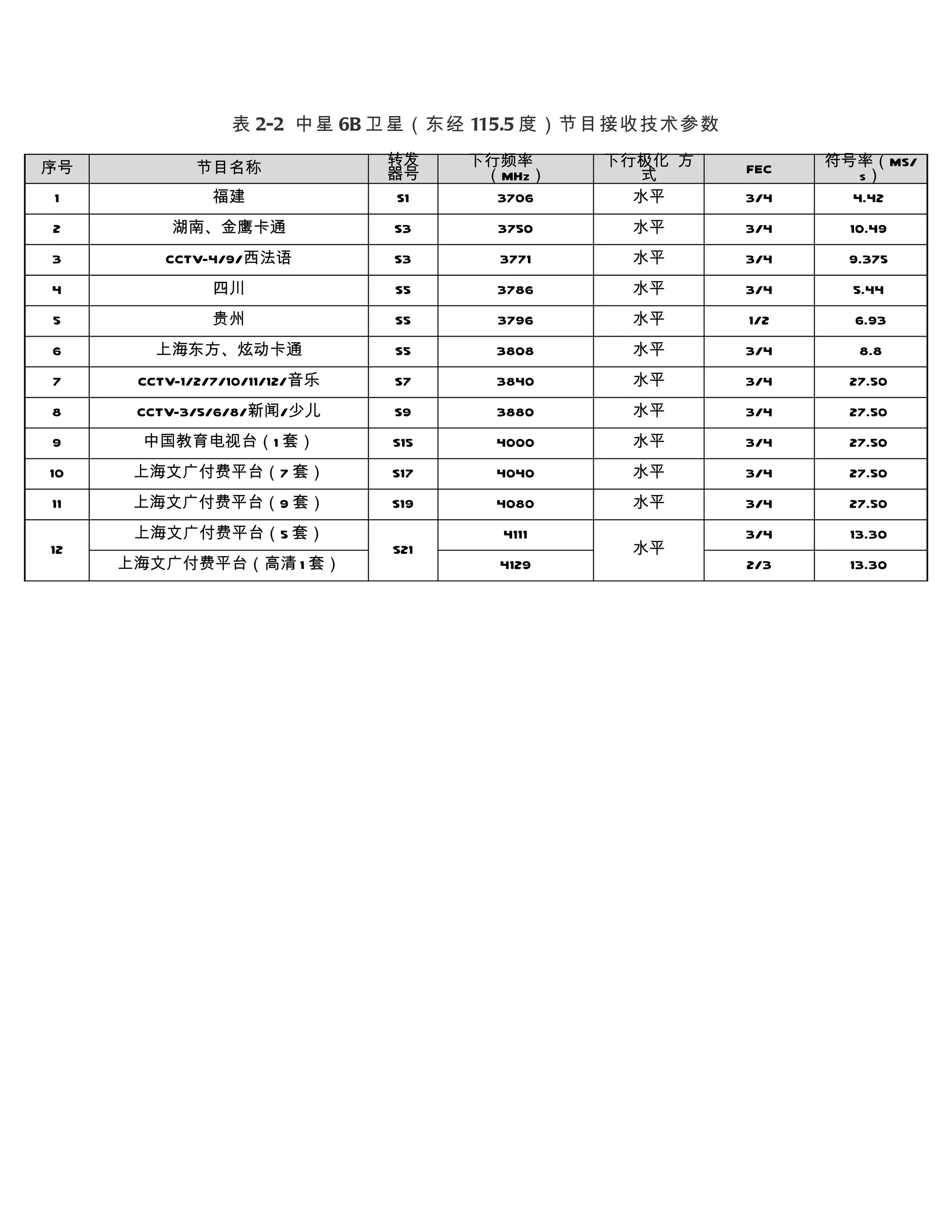 中星6 b卫星（东经115.5度）节目接收技术参数| DOC