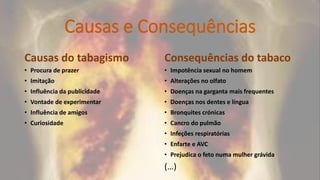 Causas e Consequências
Causas do tabagismo
• Procura de prazer
• Imitação
• Influência da publicidade
• Vontade de experimentar
• Influência de amigos
• Curiosidade
Consequências do tabaco
• Impotência sexual no homem
• Alterações no olfato
• Doenças na garganta mais frequentes
• Doenças nos dentes e língua
• Bronquites crónicas
• Cancro do pulmão
• Infeções respiratórias
• Enfarte e AVC
• Prejudica o feto numa mulher grávida
(…)
 