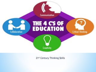 21st Century Thinking Skills
 