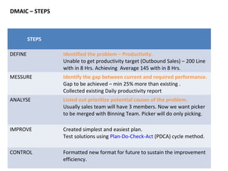 STEPS
DEFINE Identified the problem – Productivity.
Unable to get productivity target (Outbound Sales) – 200 Line
with in ...
