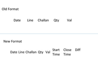 Old Format
Date Line Challan Qty Val
New Format
Date Line Challan Qty Val
Start
Time
Close
Time
Diff
 