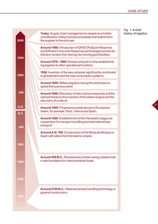 CASE STUDY
7777
Fig. 1: A brief
history of logisticsToday: Supply chain management is viewed as a holistic
consideration of key business processes that extend from
the supplier to the end user.
A.D.
B.C.
Around 1990: Introduction of QR/ECR (Quick Response
and Efficient Consumer Response) technologies turned dis-
tribution centers from storing into moving good facilities.
Around 1970 - 1980: Kanban and just-in-time enabled link-
ing logistics to other operational functions.
1956: Invention of the sea container significantly contributed
to globalization and the new consumption patterns.
Around 1940: Military logistics during the world wars in-
spired the business world.	
Around 1800: Discovery of new road conveyances and the
railroad thanks to the invention of the steam engine and the
discovery of crude oil.
Around 1500: Progressive postal service in Europe be-
tween, for example, Paris, Vienna and Spain.
Around 1200: Establishment of the Hanseatic League as
cooperation for transport bundling and international sea
transport.
Around A.D. 700: Construction of the Mezquita Mosque in
Spain with pillars from the Islamic empire.
Around 300 B.C.: Revolutionary Greek rowing vessels built
a new foundation for intercontinental trade.
Around 2700 B.C.: Material (stones) handling technology in
pyramid construction.
2000
1500
1000
500
500
1000
1500
2000
2500
 