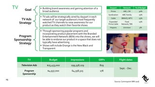 TV
15
TV Budget Impressions GRPs Flight dates
Television Ads $25,453,000 299,358,229 829
Sept. - Dec.
Program
Sponsorship
$4,937,000 64,358,325 178
Source:Commspoint MRI 2016
Goal • Building brand awareness and gaining attention of a
broad audience
TV Ads
Strategy
• TV ads will be strategically aired by daypart in each
network of our target audience’s most frequently
watchedTV channels to raise awareness for our
product as they watch their favorite shows
Program
Sponsorship
Strategy
• Through sponsoring popular programs and
incorporating product placement with the Branded
Entertainment Network (BEN) into the shows, we will
be able to endorse our product in a space that does not
typically have advertising
• Shows will include Orange is the New Black and
Transparent
Daypart Network % of Budget
Prime ABC, CW 30%
Syndication ABC Family 25%
Cable BRAVO, MTV 25%
Expanded
Prime Cable
Food
Network,TBS
15%
Hispanic Univision 5%
 