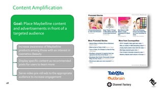 Content Amplification
18
Goal: Place Maybelline content
and advertisements in front of a
targeted audience
Increase awareness of Maybelline
products among those with an interest in
cosmetics /beauty
Display specific content as recommended
posts for users to learn more
Serve video pre-roll ads to the appropriate
audience to increase engagement
 