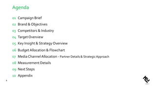 Agenda
01 Campaign Brief
02 Brand & Objectives
03 Competitors & Industry
04 Target Overview
05 Key Insight & Strategy Overview
06 Budget Allocation & Flowchart
07 Media Channel Allocation - Partner Details & StrategicApproach
08 Measurement Details
09 Next Steps
10 Appendix
2
 