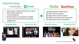 Digital Strategy
• Dominate in millennial share of time spent
• Addressable audiences
• Precise targeting
• #1 destination in time spent on mobile
• Unique ad solutions that drive audience
engagement
Display &Video
Desktop: Banner &
Skin
Mobile: Store Locator
– Lead customers to
come to our store and
experience the unique
customization
Interactive Page
20
Hulu for Hispanic Custom Content
 Millennial and mobile driven
 High video viewership
 Popular Hulu Latino content
 Effective promotion and story units
 High social media sharing rates
Sources: comScore & Publishers’ websites
 