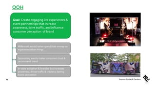 OOH
24
Goal: Create engaging live experiences &
event partnerships that increase
awareness, drive traffic, and influence
consumer perception of brand
Millennials would rather spend their money on
experiences than things
Sponsoring events makes consumers trust &
recommend brand
In-store activation & branded bus increases
awareness, drives traffic & creates a lasting
brand perception
Sources: Forbes & Pandora
 
