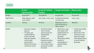 OOH
25
Event
Sponsorship
Event & Holiday
Parties
Target Activation Beauty Bus
Budget $5,000,000 $10,498,000 $12,500,000 $1,000,000
Flight Dates 8/28, 9/8-9/15, 9/18,
11/20, 1/8/17
9/10, 10/31, 12/25, 12/31 6 weekends between
11/23 & 1/1/17
11/24-12/24
Location Various NY & LA National (1 store in
each of the top-50
metro areas)
National
Details • Exclusive makeup
sponsor
• TV spots, red
carpet/celebrity
access, branded
step-and-repeats,
social media
partnerships,
behind-the-scenes
content for social
• Christmas & New
Year’s include
special access for
sweepstakes
winners
• Partner with
Pandora to attract
top music talent
• Live-stream event,
repurpose content
for social
• Beauticians, step-
and-repeat with
upload station to
social, lipstick
giveaway
• Participants will be
entered in
sweepstakes to
attend holiday
parties
• Closed-top double
decker bus
• Beauticians, film
production crew,
step-and repeat
with upload station
to social, lipstick
giveaway
 