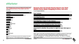eMarketer
31
 