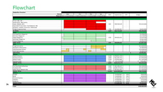 Flowchart
34
Maybelline Flowchart
Month
Week of 29 5 12 19 26 3 10 17 24 31 7 14 21 28 5 12 19 26
TV
Prime- ABC, CW -
Syndication- ABC Family -
Cable- BRAVO, MTV -
Expanded Prime Cable- Food Network, TBS -
Hispanic- Estrella, Univision, Telemundo -
Program Sponsorship 178 64,358,325 - $4,937,000
TV TOTAL 1,007 363,716,554 $30,390,000
PRINT
Cosmopolitan Magazine - $3,598,000
Glamour Magazine - $3,170,000
Vogue Magazine - $1,679,300
Seventeen Magazine - $1,663,400
People Magazine - $2,696,300
PRINT TOTAL 678 244,693,221 $12,807,000
OOH
Target Activation - - - $12,500,000
Maybelline Beauty Bus - - - $1,000,000
Event/Holiday Parties ### - - - $10,498,000
Event Sponsorship - - - $5,000,000
OOH TOTAL 28,998,000$
DIGITAL
Mobile Display 2,638 878,051,378 - $19,010,000
Desktop Display 1,802 952,365,732 - $17,936,000
Mobile Video 1,550 579,942,006 - $17,164,000
Desktop Video 813 221,212,658 - 7,916,000$
DIGITAL TOTAL 6,803 2,631,571,774 $62,026,000
SOCIAL
YouTube Mobile/Desktop 1,882 282,448,335 - $22,146,000
Facebook Ads 7,438 2,685,475,621 - $27,043,000
Other Social Network Ads 2,623 947,021,247 - $11,540,000
SOCIAL TOTAL 11,943 3,914,945,203 $60,729,000
SEARCH
Google - 54,600,000 0.09$ $500,000
Bing - 54,600,000 0.09$ $200,000
Channel Factory - 54,600,000 0.10$ $3,000,000
Taboola - 54,600,000 0.30$ $750,000
Outbrain - 54,600,000 0.30$ $600,000
SEARCH TOTAL 273,000,000 0.18$ $5,050,000
Total $200,000,000
1,800,000$
1,500,000$
300,000$
5,000,000$
3,598,220$
27,043,408$
11,540,555$
3,606,624$
22,146,222$
12,252,951$
17,936,057$
3,170,888$
1,679,436$
#####
11,842,041$
678 244,693,221
829 299,358,229
25,453,288$
4,937,406$

Impressions CPC
$25,453,000
GRPs Budget
Nov
700,000$
1,663,515$
Sept Oct Dec
#####
######
##########
 