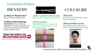 CompetitiveAnalysis
 Mascara “Matchmaker”
Find your lash on the Revlon site
 Million Dollar Challenge
#LOVEISON- Online fundraising
competition to inspire compassion and
ignite the spirit of giving for important
women’s health causes
Make-upArtist Endorsements
MAC’s own artists featured on brand’s site
#MACLipADay
#ShowYourSwatch- Hashtag used on
twitter to encourage followers to post
their shade of lipstick
Katy Kat
Katy Perry endorsed products- matte
lipstick and mascara
BeautyU Make-upApp
Personalized app that allows users to
interact and find shades before buying
7
Sources: Revlon, MAC and CoverGirl’s official website
 