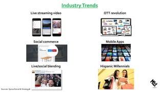 IndustryTrends
Live streaming video
Social commerce
Live/social blending
OTT revolution
Mobile Apps
Hispanic Millennials
Sources: SproutSocial & Strategy&
 