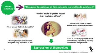 Female
Millennials
9
Sources: Millennial Marketing & 2015 GfK MRI Doublebase
“Being able to customize an item makes me more willing to purchase it”
“I buy brands that reflect my style”
“Having freedom of action and
thought is very important to me”
“I dress more to please myself
than to please others”
“I like to share my opinions about
products and services by posting
reviews and ratings online”
“People often come to me for
advice before making a purchase”
Expression of themselves
 