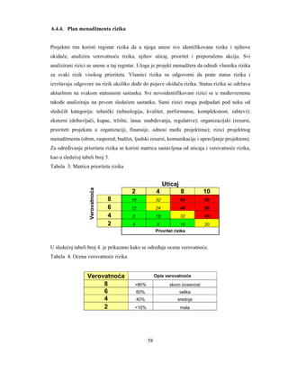 Matrica Riyika Upravljanje projektima NPI u LEAN preduzeću - Smuđa Bojan | PDF