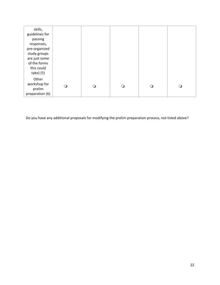 22
skills,
guidelines for
passing
responses,
pre-organized
study groups
are just some
of the forms
this could
take) (5)
Other
workshop for
prelim
preparation (6)
    
Do you have any additional proposals for modifying the prelim preparation process, not listed above?
 