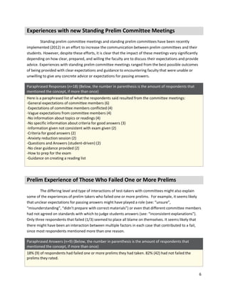 6
Experiences with new Standing Prelim Committee Meetings
Standing prelim committee meetings and standing prelim committees have been recently
implemented (2012) in an effort to increase the communication between prelim committees and their
students. However, despite these efforts, it is clear that the impact of these meetings vary significantly
depending on how clear, prepared, and willing the faculty are to discuss their expectations and provide
advice. Experiences with standing prelim committee meetings ranged from the best possible outcomes
of being provided with clear expectations and guidance to encountering faculty that were unable or
unwilling to give any concrete advice or expectations for passing answers.
Paraphrased Responses (n=18) (Below, the number in parenthesis is the amount of respondents that
mentioned the concept, if more than once)
Here is a paraphrased list of what the respondents said resulted from the committee meetings:
-General expectations of committee members (6)
-Expectations of committee members conflicted (4)
-Vague expectations from committee members (4)
-No information about topics or readings (4)
-No specific information about criteria for good answers (3)
-Information given not consistent with exam given (2)
-Criteria for good answers (2)
-Anxiety reduction session (2)
-Questions and Answers (student-driven) (2)
-No clear guidance provided (2)
-How to prep for the exam
-Guidance on creating a reading list
Prelim Experience of Those Who Failed One or More Prelims
The differing level and type of interactions of test-takers with committees might also explain
some of the experiences of prelim takers who failed one or more prelims. For example, it seems likely
that unclear expectations for passing answers might have played a role (see: “unsure”,
“misunderstanding”, “didn’t prepare with correct materials”) or even that different committee members
had not agreed on standards with which to judge students answers (see: “inconsistent explanations”).
Only three respondents that failed (1/3) seemed to place all blame on themselves. It seems likely that
there might have been an interaction between multiple factors in each case that contributed to a fail,
since most respondents mentioned more than one reason.
Paraphrased Answers (n=9) (Below, the number in parenthesis is the amount of respondents that
mentioned the concept, if more than once)
18% (9) of respondents had failed one or more prelims they had taken. 82% (42) had not failed the
prelims they rated.
 