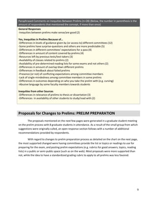 9
Paraphrased Comments on Inequities Between Prelims (n=28) (Below, the number in parenthesis is the
amount of respondents that mentioned the concept, if more than once)
General Responses
-Inequities between prelims make sense/are good (2)
Yes, Inequities in Prelims Because of…
-Differences in levels of guidance given by (or access to) different committees (12)
-Some prelims have surprise-questions and others are more predictable (5)
-Differences in different committees’ expectations for a pass (4)
-Differences in amount of content covered by prelims (4)
-Resources left by previous tests/test-takers (3)
-Availability of classes related to prelims (2)
-Availability of pre-determined reading lists for some exams and not others (2)
-Differences in amount of overlap btwn different prelims
-Differences in feedback about failed prelims
-Presence (or not) of conflicting expectations among committee members
-Lack of single-mindedness among committee members in some prelims
-Differences in outcomes depending on who you take the prelim with (e.g. curving)
-Abusive language by some faculty members towards students
Inequities from other Sources
-Differences in relevance of prelims to thesis or dissertation (3)
-Differences in availability of other students to study/read with (2)
Proposals for Changes to Prelims: PRELIM PREPARATION
The proposals mentioned on the next few pages were generated in a graduate student meeting
on the prelim process with 8 graduate students in attendance. As a result of the small group from which
suggestions were originally culled, an open response section follows with a number of additional
recommendations provided by respondents.
With regard to changes to prelim preparation process as detailed on the chart on the next page,
the most supported changed were having committees provide the list or topics or readings to use for
preparing for the exam, and posting prelim expectations (e.g. rubrics for good answers, topics, reading
lists) in a public or semi-public space (such as on the web). Most proposals were more supported than
not, while the idea to have a standardized grading rubric to apply to all prelims was less favored.
 