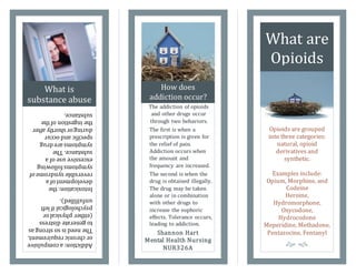 What is
substance abuse
How does
addiction occur?
What are
Opioids
The addiction of opioids
and other drugs occur
through two behaviors.
The first is when a
prescription is given for
the relief of pain.
Addiction occurs when
the amount and
frequency are increased.
The second is when the
drug is obtained illegally.
The drug may be taken
alone or in combination
with other drugs to
increase the euphoric
effects. Tolerance occurs,
leading to addiction.
Opioids are grouped
into three categories:
natural, opioid
derivatives and
synthetic.
Examples include:
Opium, Morphine, and
Codeine
Heroine,
Hydromorphone,
Oxycodone,
Hydrocodone
Meperidine, Methadone,
Pentazocine, Fentanyl
 
Shannon Hart
Mental Health Nursing
NUR326A
Addiction:acompulsive
orchronicrequirement.
Theneedissostrongas
togeneratedistress
(eitherphysicalor
psychologicalifleft
unfulfilled).
Intoxication:the
developmentofa
reversiblesyndromeof
symptomsfollowing
excessiveuseofa
substance.The
symptomsaredrug
specificandoccur
duringorshortlyafter
theingestionofthe
substance.
 