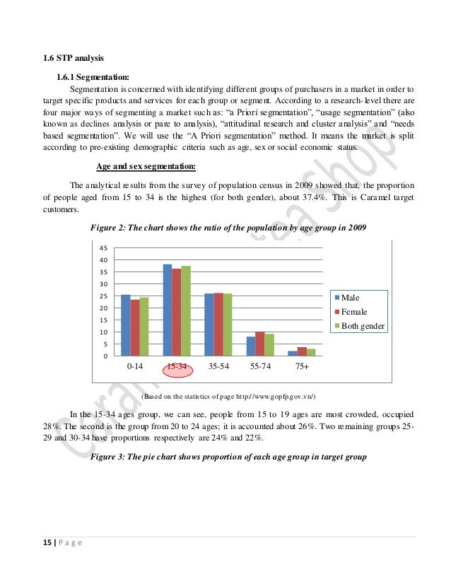 bubble tea business plan sample philippines