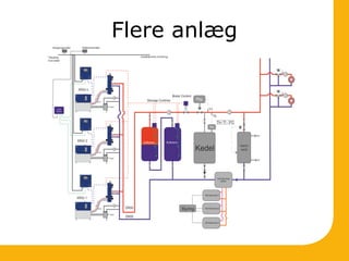 Flere anlæg
 