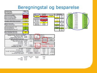 Beregningstal og besparelse
 