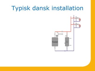 Typisk dansk installation
 